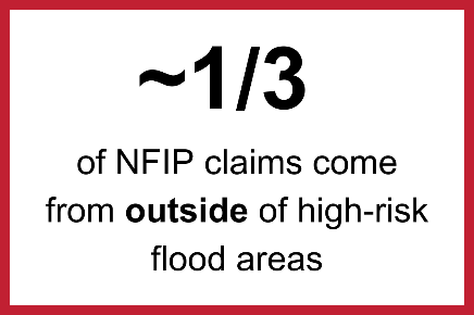 Statistic that says approximately one third of all National Flood Insurance Program claims come from outside of high-risk flood areas.